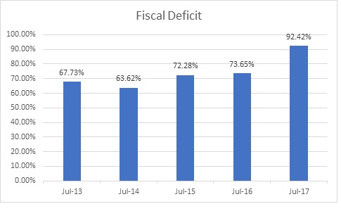 Fiscal stimulus 1