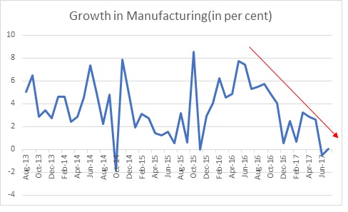 modinomics