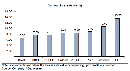 Auto Sector Recovery is Not Real. It's a Mirage Created by ...