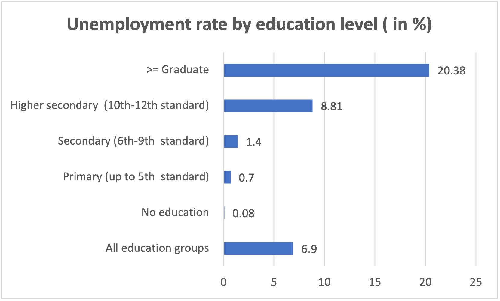 Revealing the Real Picture Behind India’s Unemployment Problem Vivek Kaul